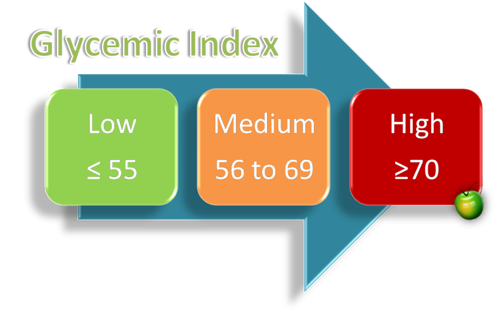 glycemic_index